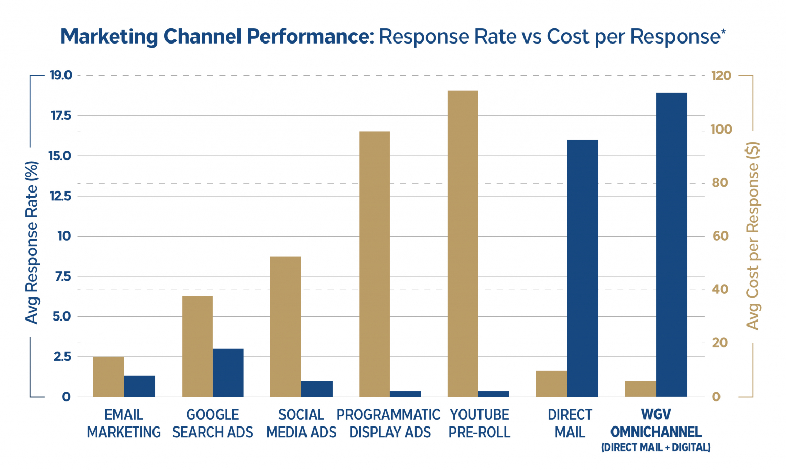 Omnichannel Travel Marketing The World's Greatest Vacations