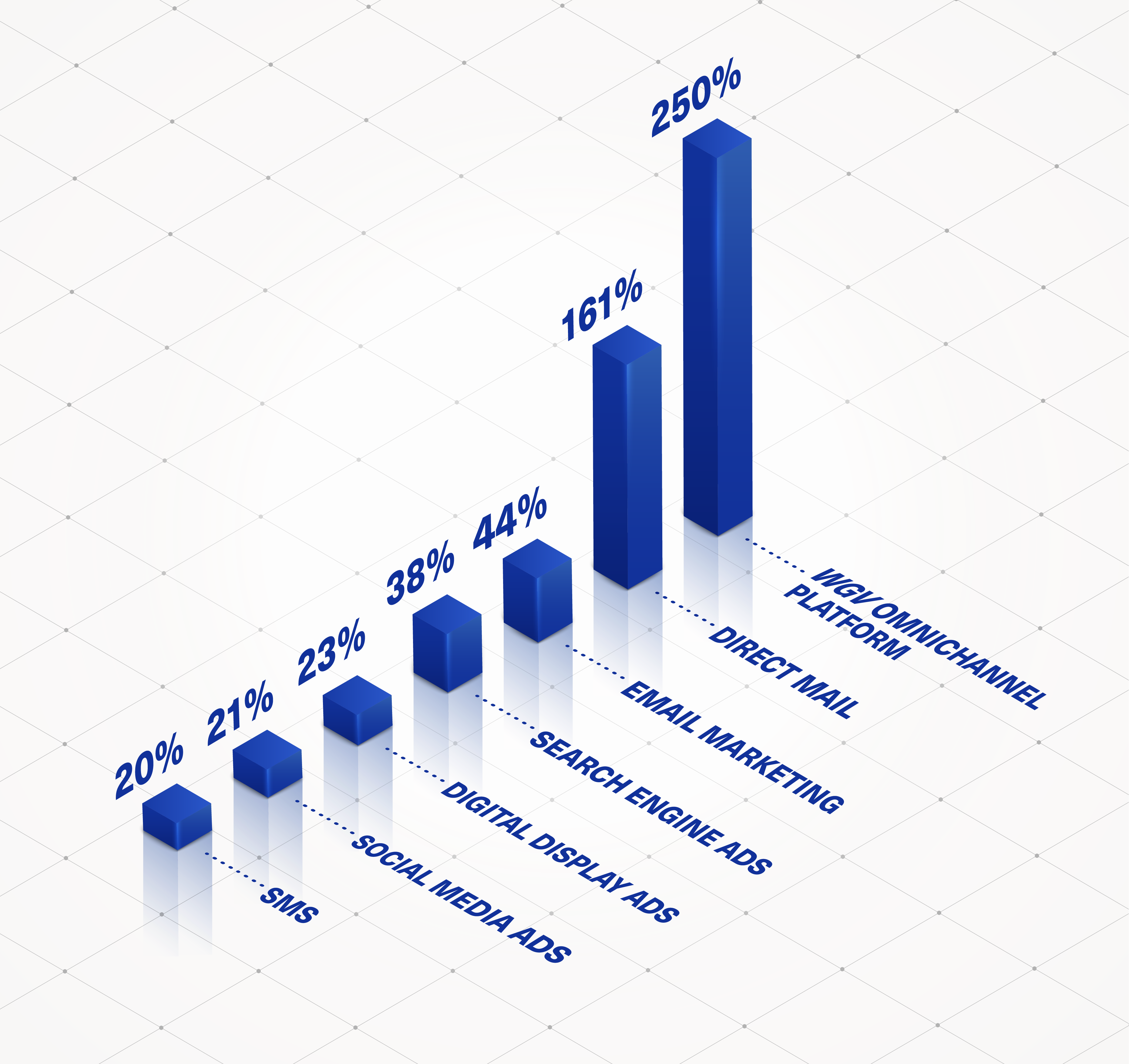 ROI Chart